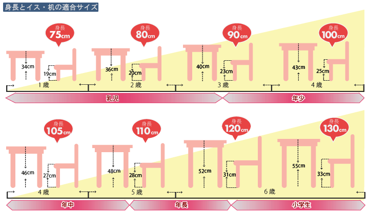 子供椅子 スチール 4脚セット 幼稚園椅子 dev.echoppes-web.clients.sdv.fr