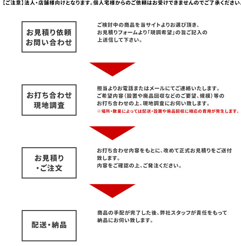 家具職人による現地調査・配送・回収のご案内