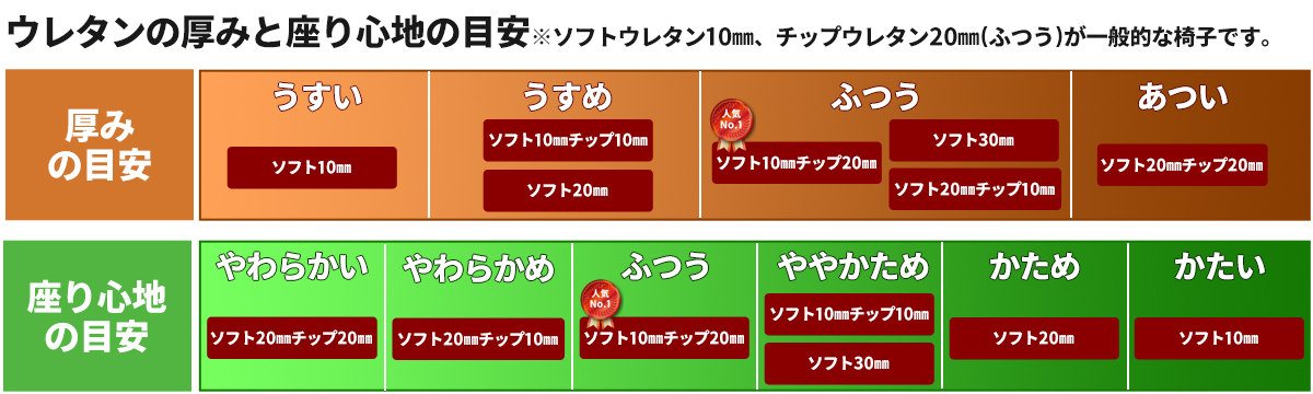 張り替えキット 工具セット